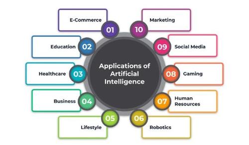 从 Siri 到 AI 应用软件开发 人工智能如何改变我们的数字生活