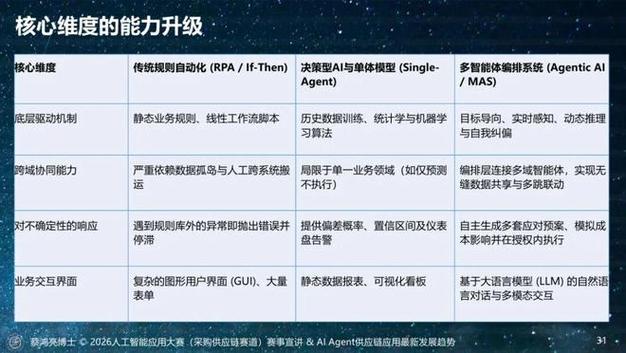 智驱物流，创领未来——2026中国物流与采购联合会人工智能应用大赛（人工智能应用软件开发赛道）全景解读