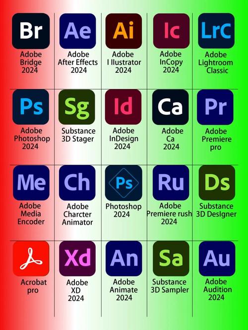 Adobe人工智能应用软件开发 从工具革新到创意范式重构