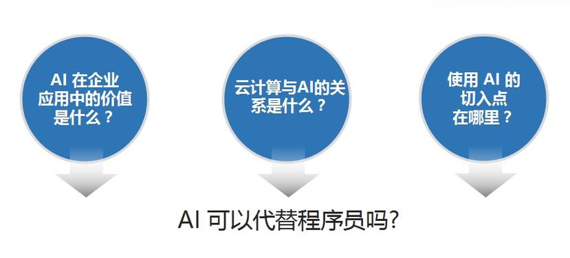 人工智能在企业软件中的应用 从普元CTO焦烈焱的CCTC分享看AI应用软件开发新范式
