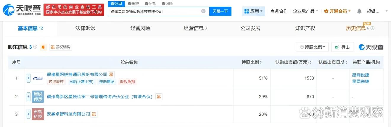 人工智能应用软件开发 从注册资本3000万人民币看行业机遇与挑战