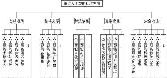 标准引领未来 工信部筹建AI与脑机接口标准化技术委员会对人工智能应用软件开发的深远影响