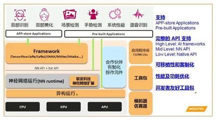 联发科芯片锁定AI方向，P60意外获奖 人工智能应用软件开发的新风向