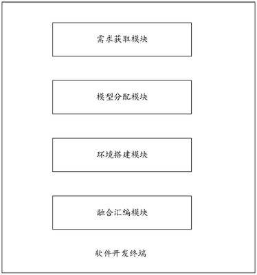 智能终端赋能 人工智能应用软件开发的变革与实践